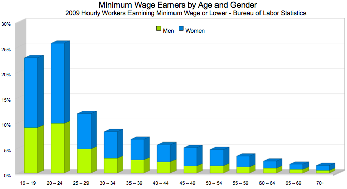 the-minimum-wage-give-or-take-will-brownsberger