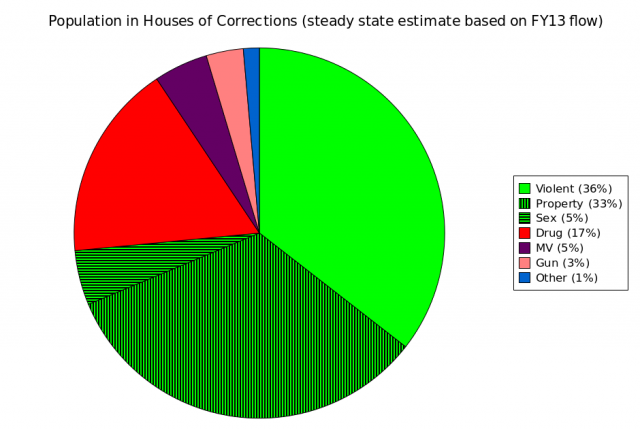 what-will-the-future-hold-course-post-10-likely-stories-evidence-based-sentencing-and-crime