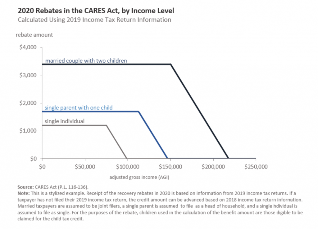 covid-19-economic-impact-payments-will-brownsberger