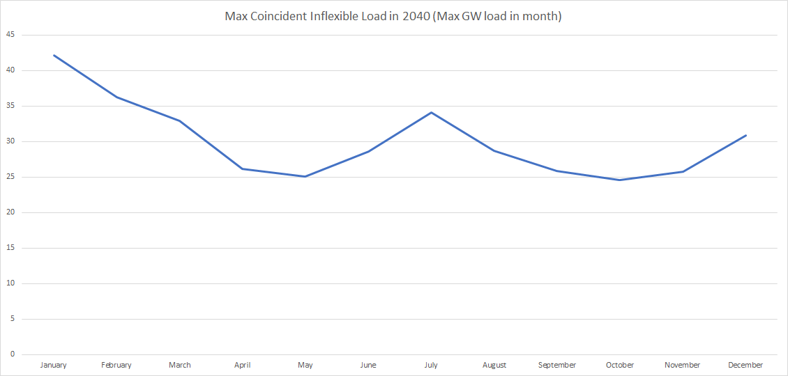 Massachusetts Climate Plan Emissions – Will Brownsberger