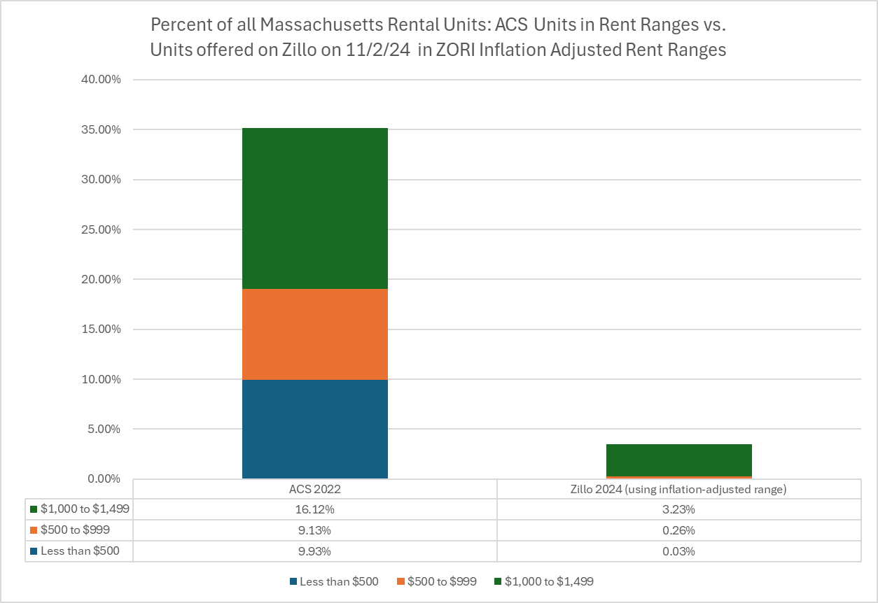 Counting subsidized housing units in MA Will Brownsberger